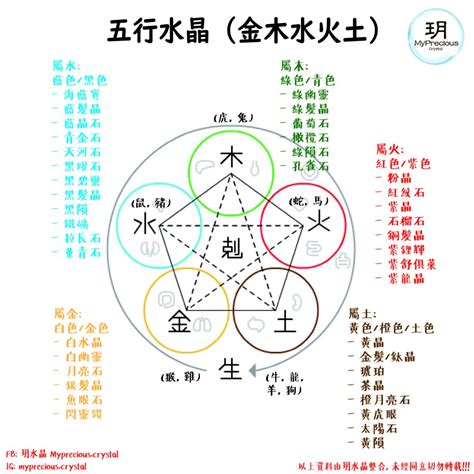 五行缺水水晶|缺水人士配水晶秘訣：五行缺水適合什麼水晶？ 